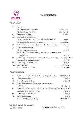 Finanzbericht 2022